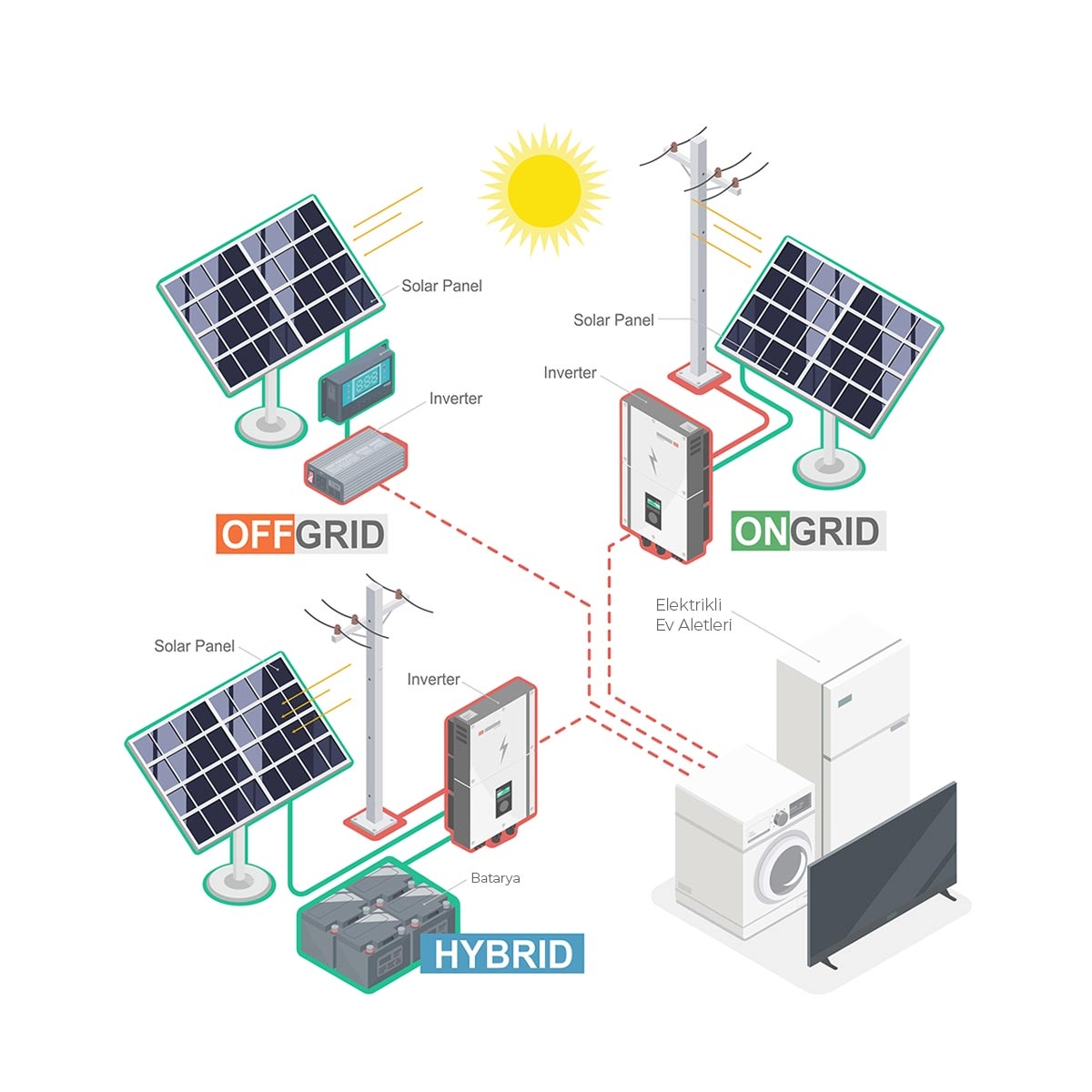 Solar İnverter Seçimi Nasıl Yapılır?